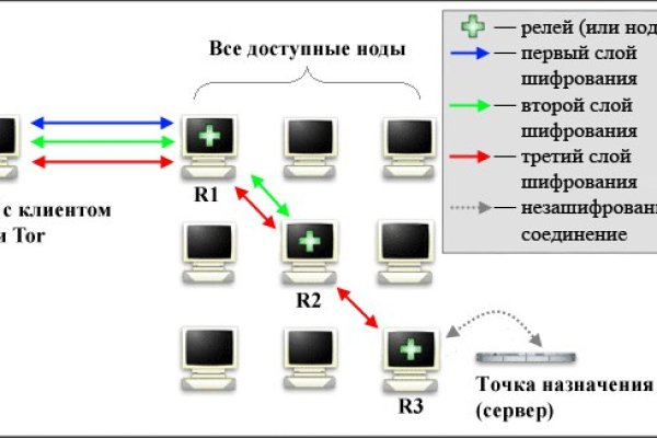 Omg omg ссылка на сайт тор