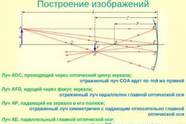 Ссылки на kraken kraken6.at kraken7.at kraken8.at