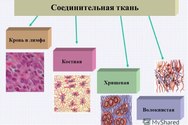 Как зайти на kraken маркетплейс