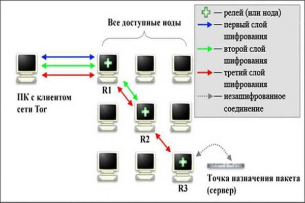 Кракен дарк оригинал ссылка